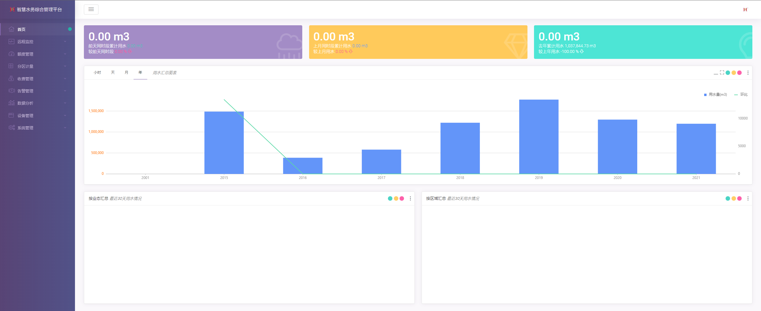 智能水务管理平台