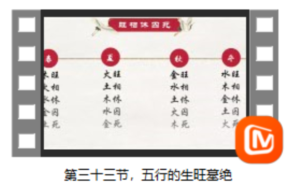 第三十三节 五行的生旺墓绝