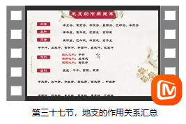 第三十七节 地支的作用关系汇总