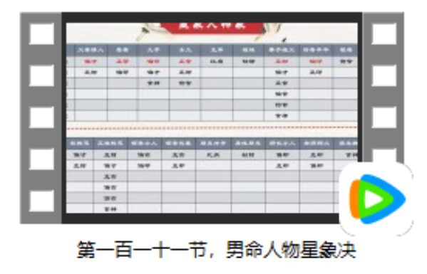 第一百一十一节 男命人物星象决