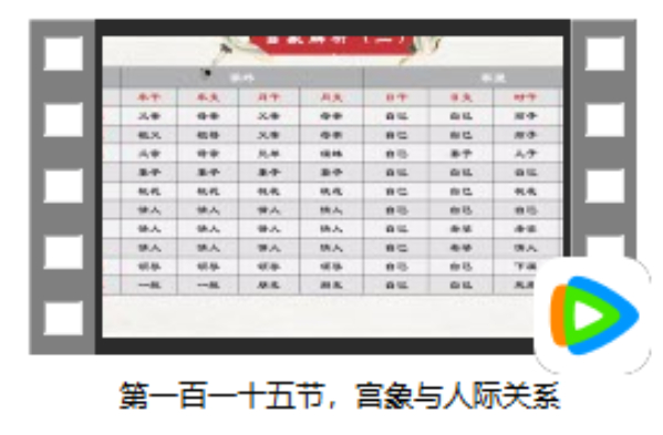 第一百一十五节 宫象与人际关系