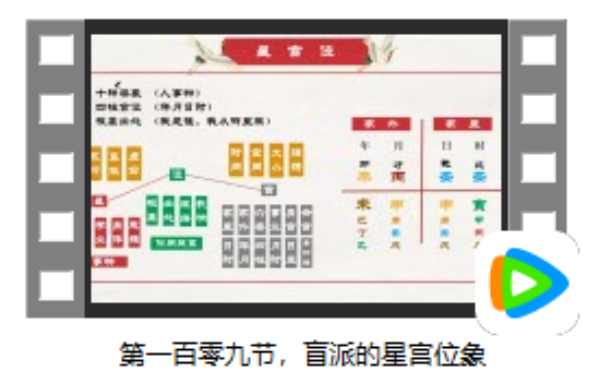 第一百零九节 盲派的星宫位象