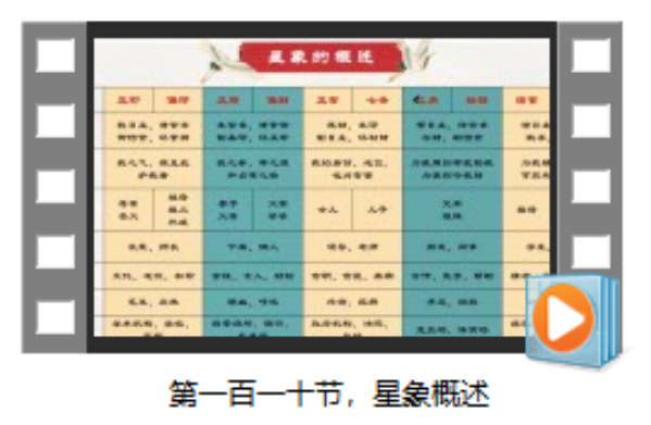 第一百一十节 星象概述