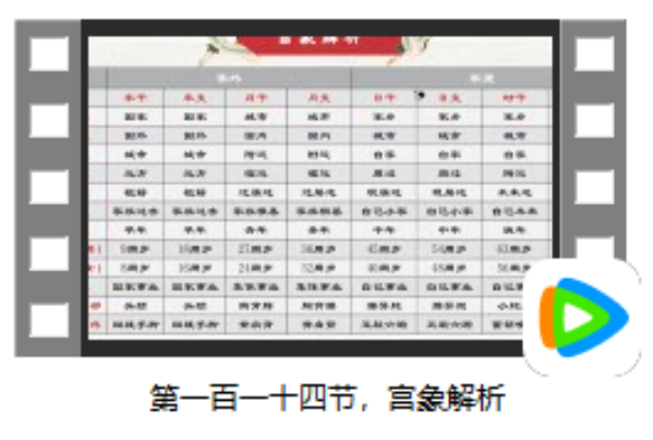 第一百一十四节 宫象解析