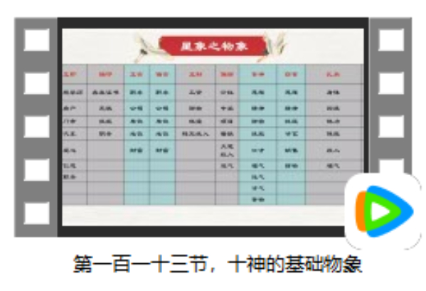 第一百一十三节 十神的基础物象