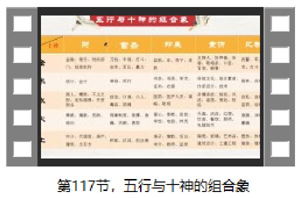 第一百一十七节   五行与十神的组合象