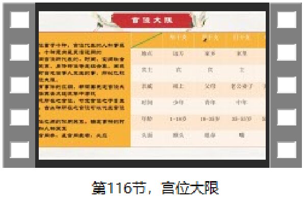 第一百一十六节  宫位大限