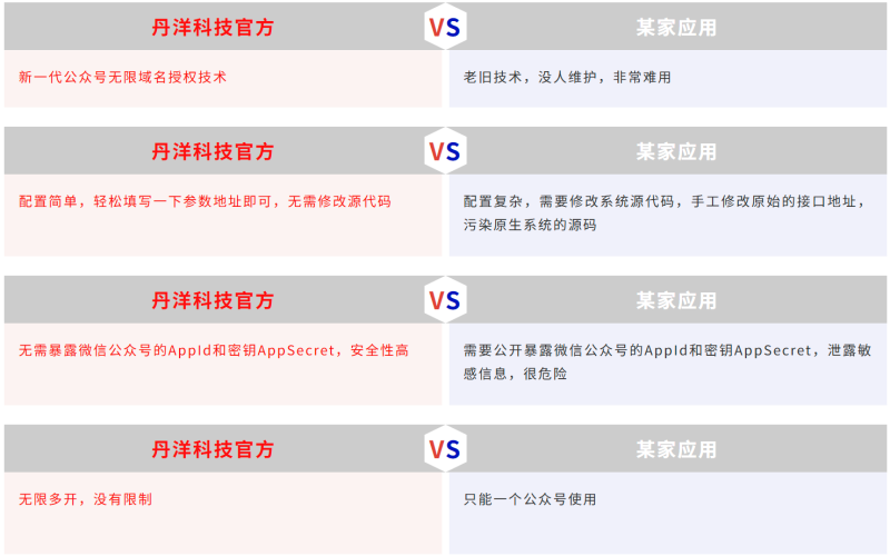 公众号无限域名授权-丹洋社区