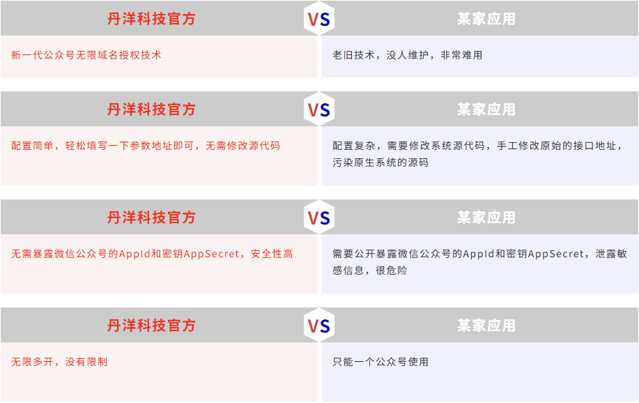 图片[3]-公众号无限域名授权系统