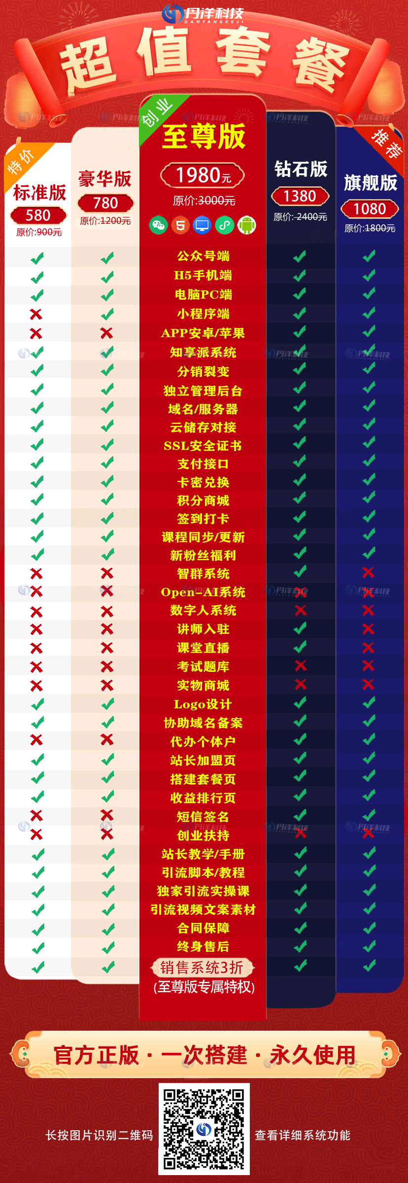 图片[4]-知识付费系统定制开发